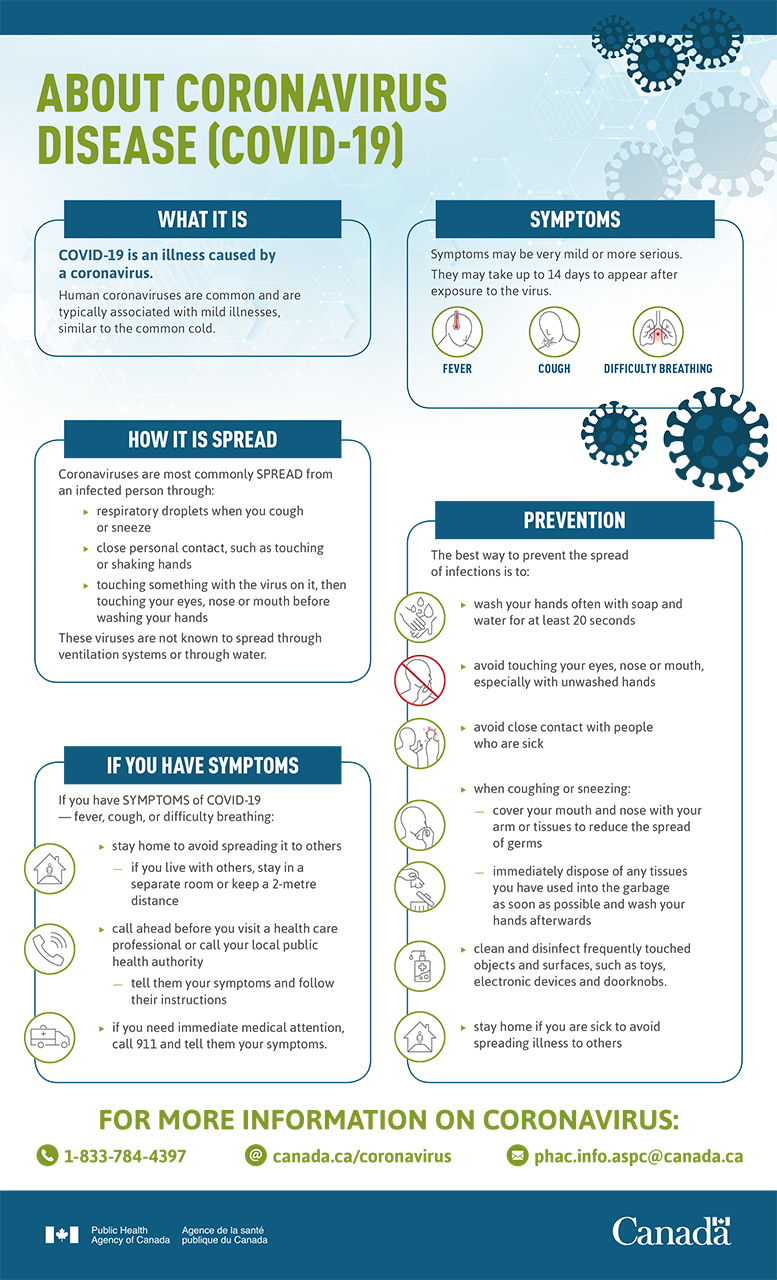 About Coronavirus Disease (Covid-19)